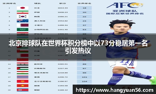 北京排球队在世界杯积分榜中以73分稳居第一名引发热议